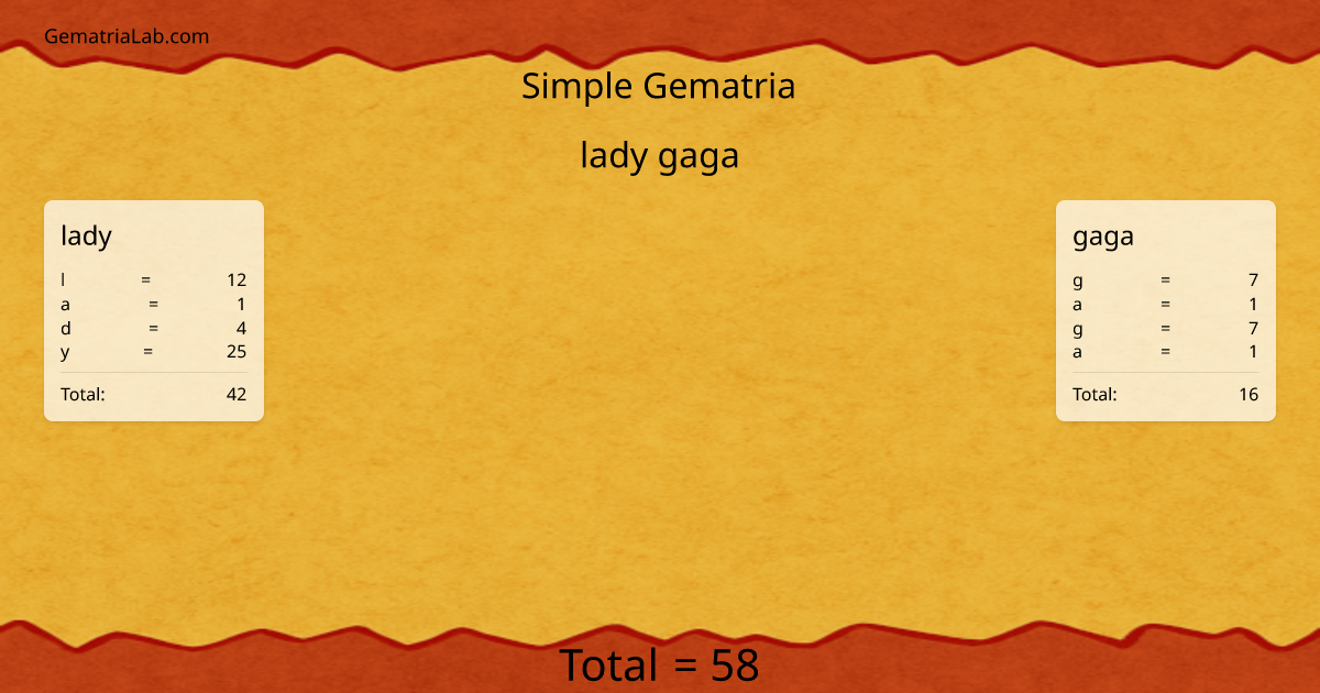 lady gaga in simple Gematria